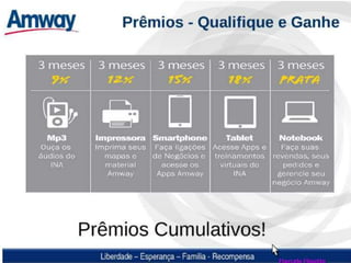 Prata rapido amway