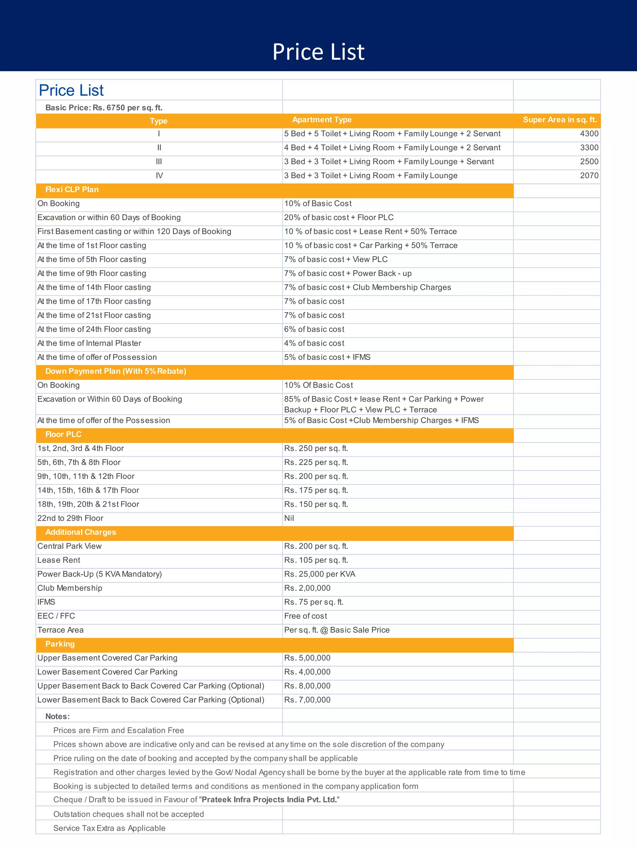 Price List
Price List
  Basic Price: Rs. 6750 per sq. ft.
                                   Type                                Apartment Type                                                  Super Area in sq. ft.
                                     I                               5 Bed + 5 Toilet + Living Room + Family Lounge + 2 Servant                        4300
                                     II                              4 Bed + 4 Toilet + Living Room + Family Lounge + 2 Servant                        3300
                                    III                              3 Bed + 3 Toilet + Living Room + Family Lounge + Servant                          2500
                                    IV                               3 Bed + 3 Toilet + Living Room + Family Lounge                                    2070
  Flexi CLP Plan
On Booking                                                           10% of Basic Cost
Excavation or within 60 Days of Booking                              20% of basic cost + Floor PLC
First Basement casting or within 120 Days of Booking                 10 % of basic cost + Lease Rent + 50% Terrace
At the time of 1st Floor casting                                     10 % of basic cost + Car Parking + 50% Terrace
At the time of 5th Floor casting                                     7% of basic cost + View PLC
At the time of 9th Floor casting                                     7% of basic cost + Power Back - up       
At the time of 14th Floor casting                                    7% of basic cost + Club Membership Charges
At the time of 17th Floor casting                                    7% of basic cost
At the time of 21st Floor casting                                    7% of basic cost
At the time of 24th Floor casting                                    6% of basic cost
At the time of Internal Plaster                                      4% of basic cost
At the time of offer of Possession                                   5% of basic cost + IFMS
  Down Payment Plan (With 5% Rebate)
On Booking                                                           10% Of Basic Cost
Excavation or Within 60 Days of Booking                              85% of Basic Cost + lease Rent + Car Parking + Power
                                                                     Backup + Floor PLC + View PLC + Terrace
At the time of offer of the Possession                               5% of Basic Cost +Club Membership Charges + IFMS
  Floor PLC
1st, 2nd, 3rd & 4th Floor                                            Rs. 250 per sq. ft.
5th, 6th, 7th & 8th Floor                                            Rs. 225 per sq. ft.
9th, 10th, 11th & 12th Floor                                         Rs. 200 per sq. ft.
14th, 15th, 16th & 17th Floor                                        Rs. 175 per sq. ft.
18th, 19th, 20th & 21st Floor                                        Rs. 150 per sq. ft.
22nd to 29th Floor                                                   Nil
  Additional Charges
Central Park View                                                    Rs. 200 per sq. ft.
Lease Rent                                                           Rs. 105 per sq. ft.
Power Back-Up (5 KVA Mandatory)                                      Rs. 25,000 per KVA
Club Membership                                                      Rs. 2,00,000
IFMS                                                                 Rs. 75 per sq. ft.
EEC / FFC                                                            Free of cost
Terrace Area                                                         Per sq. ft. @ Basic Sale Price
  Parking
Upper Basement Covered Car Parking                                   Rs. 5,00,000
Lower Basement Covered Car Parking                                   Rs. 4,00,000
Upper Basement Back to Back Covered Car Parking (Optional)           Rs. 8,00,000
Lower Basement Back to Back Covered Car Parking (Optional)           Rs. 7,00,000

  Notes:
    Prices are Firm and Escalation Free
    Prices shown above are indicative only and can be revised at any time on the sole discretion of the company
    Price ruling on the date of booking and accepted by the company shall be applicable
    Registration and other charges levied by the Govt/ Nodal Agency shall be borne by the buyer at the applicable rate from time to time
    Booking is subjected to detailed terms and conditions as mentioned in the company application form
    Cheque / Draft to be issued in Favour of "Prateek Infra Projects India Pvt. Ltd."
    Outstation cheques shall not be accepted
    Service Tax Extra as Applicable
 