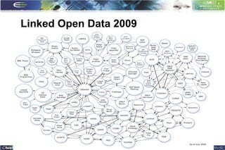 Linked Open Data 2009




                        16
 