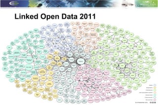 Linked Open Data 2011




                        17
 