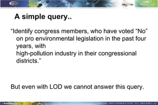 A simple query..
“Identify congress members, who have voted “No”
   on pro environmental legislation in the past four
   years, with
   high-pollution industry in their congressional
   districts.”



But even with LOD we cannot answer this query.

                                                       25
 