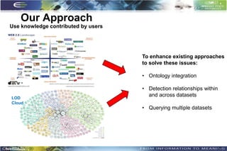 Our Approach
Use knowledge contributed by users




                                     To enhance existing approaches
                                     to solve these issues:

                                     • Ontology integration

                                     • Detection relationships within
LOD
                                       and across datasets
Cloud
                                     • Querying multiple datasets




                                                                        28
 