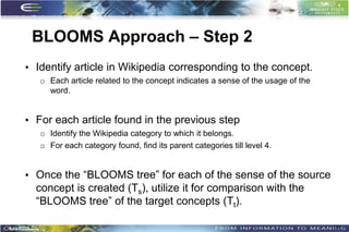 BLOOMS Approach – Step 2
• Identify article in Wikipedia corresponding to the concept.
   o Each article related to the concept indicates a sense of the usage of the
     word.


• For each article found in the previous step
   o Identify the Wikipedia category to which it belongs.
   o For each category found, find its parent categories till level 4.


• Once the “BLOOMS tree” for each of the sense of the source
  concept is created (Ts), utilize it for comparison with the
  “BLOOMS tree” of the target concepts (Tt).

                                                                                 39
 