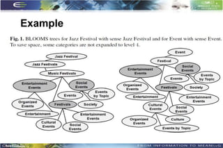 Example




          41
 