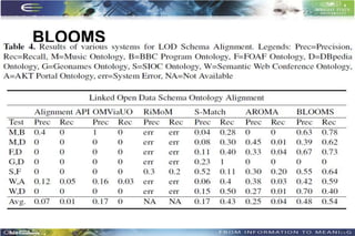 BLOOMS




         43
 