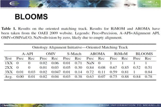 BLOOMS




         44
 