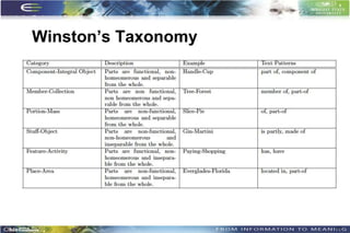 Winston’s Taxonomy




                     49
 