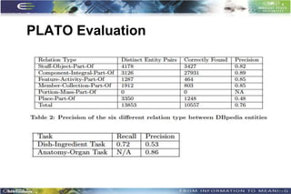PLATO Evaluation




                   53
 