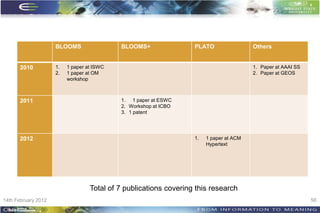 BLOOMS                 BLOOMS+                PLATO                 Others


       2010          1.   1 paper at ISWC                                                1. Paper at AAAI SS
                     2.   1 paper at OM                                                  2. Paper at GEOS
                          workshop



       2011                                 1. 1 paper at ESWC
                                            2. Workshop at ICBO
                                            3. 1 patent




       2012                                                        1.   1 paper at ACM
                                                                        Hypertext




                                   Total of 7 publications covering this research
14th February 2012                                                                                             56
 