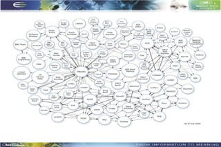 In 2006 Web of Data




                      7
 