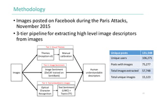 Methodology
• Images	posted	on	Facebook	during	the	Paris	Attacks,	
November	2015
• 3-tier	pipeline	for	extracting	high	lev...