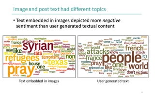Image	and	post	text	had	different	topics
• Text	embedded	in	images	depicted	more	negative	
sentiment	than	user	generated	t...