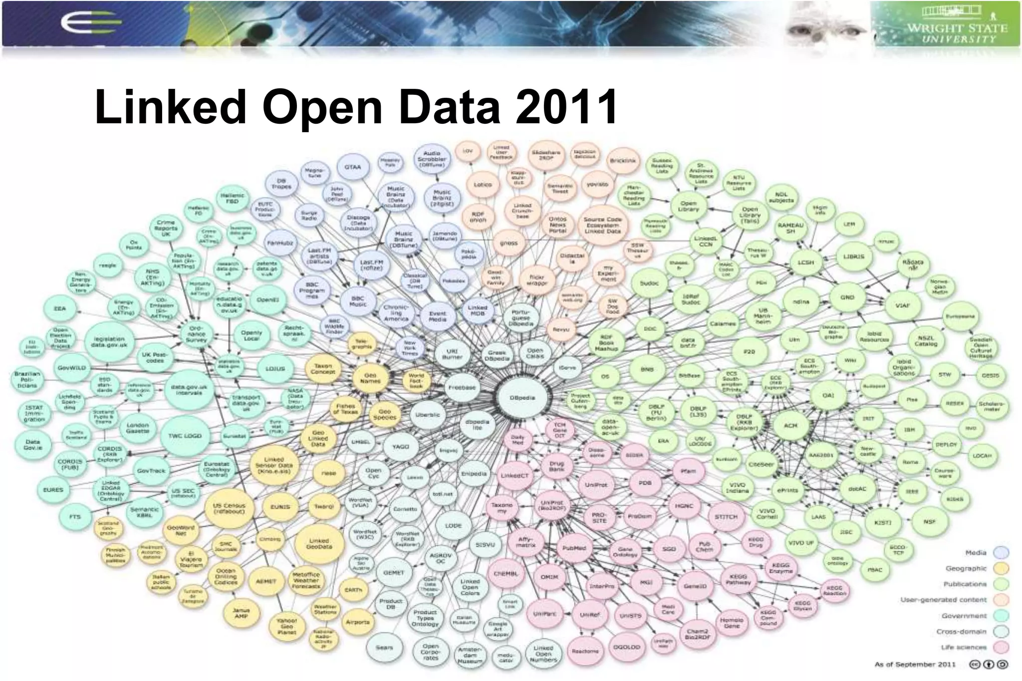 Linked Open Data 2011




                        17
 