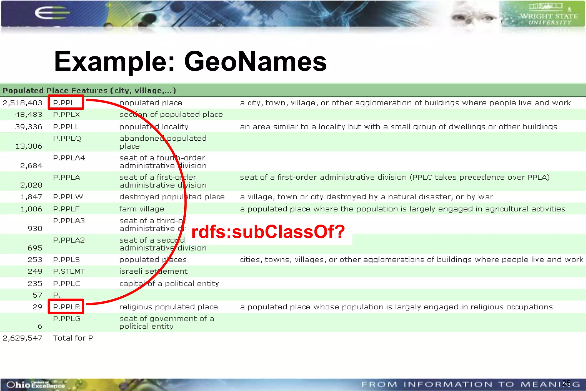 Example: GeoNames




        rdfs:subClassOf?




                           25
 