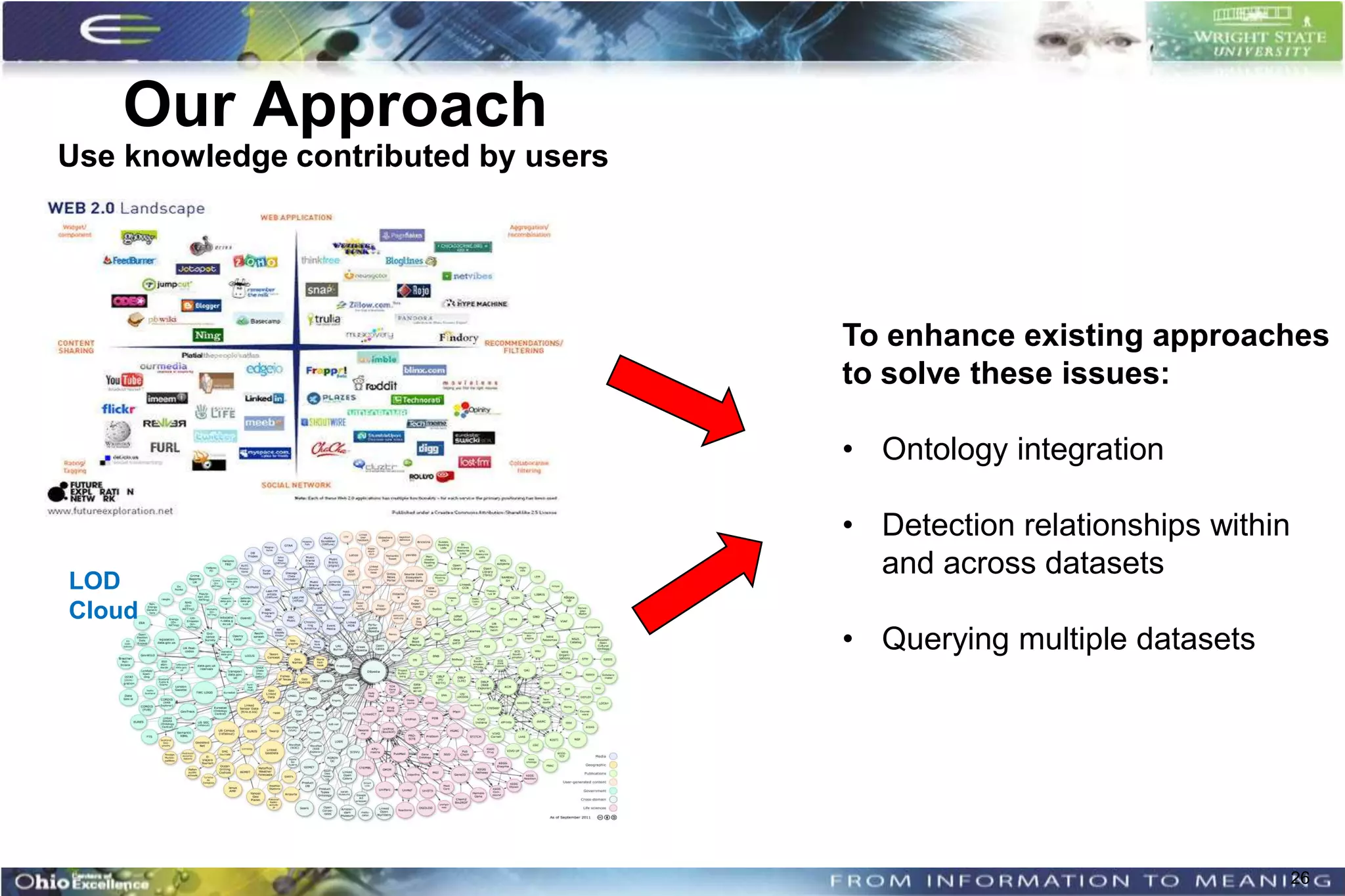 Our Approach
Use knowledge contributed by users




                                     To enhance existing approaches
                                     to solve these issues:

                                     • Ontology integration

                                     • Detection relationships within
LOD
                                       and across datasets
Cloud
                                     • Querying multiple datasets




                                                                        26
 