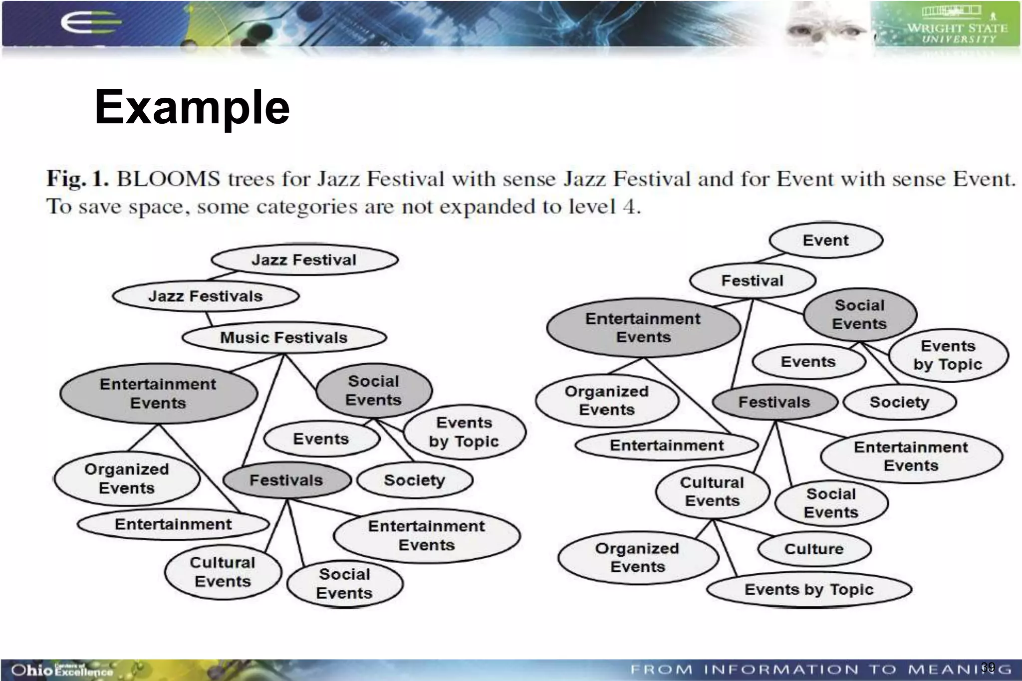 Example




          39
 