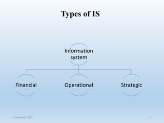 Types of IS
Information
system
Financial Operational Strategic
9 December 2015 3
 