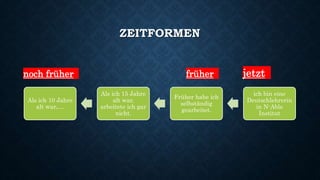 ZEITFORMEN
ich bin eine
Deutschlehrerin
in N-Able
Institut
Früher habe ich
selbständig
gearbeitet.
Als ich 15 Jahre
alt war,
arbeitete ich gar
nicht.
Als ich 10 Jahre
alt war,....
jetzt
früher
noch früher
 