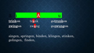 3. i A u
trinken trank getrunken
zwingen zwang gezwungen
singen, springen, binden, klingen, stinken,
gelingen, finden,
 