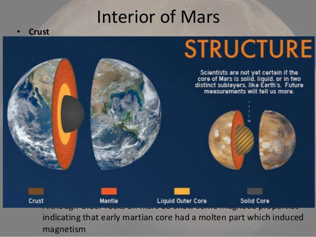 Geology Of Mars Presentation
