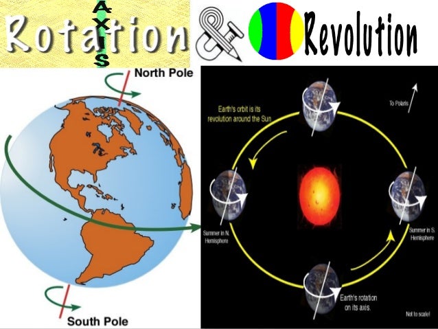 rotation and revolution ppt by pratham vats rotation revolution