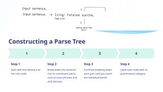Parse, syntax tree three adresscode. Ppt | PPT