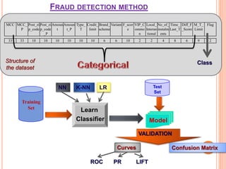 Comparative study of various approaches for transaction Fraud Detection ...