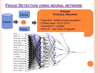 FRAUD DETECTION USING NEURAL NETWORK
Dataset
training
testing
R-Script
R-Library: Neuralnet
Algorithm: resilient backpropagation
Hidden layer: c(4,2) OR 8
Activation fn: Logistic
Error fn : ‘sse’ (sum of squared
 