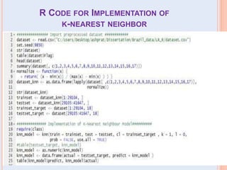R CODE FOR IMPLEMENTATION OF
K-NEAREST NEIGHBOR
 