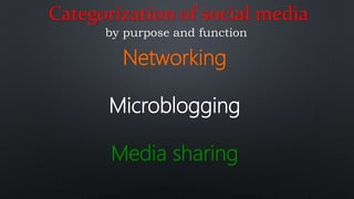 Categorization of social media
by purpose and function
Networking
Microblogging
Media sharing
 