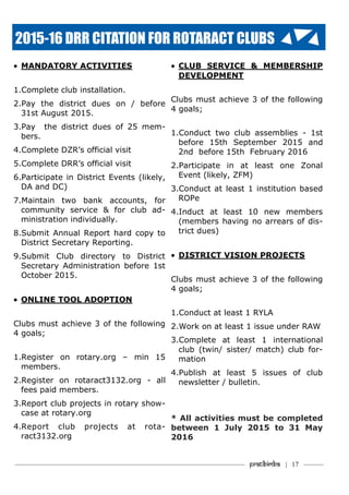 ———————————–———–————————————————–——— Pratibimba | 17 ———
2015-16 DRR CITATION FOR ROTARACT CLUBS
 MANDATORY ACTIVITIES
1.Complete club installation.
2.Pay the district dues on / before
31st August 2015.
3.Pay the district dues of 25 mem-
bers.
4.Complete DZR’s official visit
5.Complete DRR’s official visit
6.Participate in District Events (likely,
DA and DC)
7.Maintain two bank accounts, for
community service & for club ad-
ministration individually.
8.Submit Annual Report hard copy to
District Secretary Reporting.
9.Submit Club directory to District
Secretary Administration before 1st
October 2015.
 ONLINE TOOL ADOPTION
Clubs must achieve 3 of the following
4 goals;
1.Register on rotary.org – min 15
members.
2.Register on rotaract3132.org - all
fees paid members.
3.Report club projects in rotary show-
case at rotary.org
4.Report club projects at rota-
ract3132.org
 CLUB SERVICE & MEMBERSHIP
DEVELOPMENT
Clubs must achieve 3 of the following
4 goals;
1.Conduct two club assemblies - 1st
before 15th September 2015 and
2nd before 15th February 2016
2.Participate in at least one Zonal
Event (likely, ZFM)
3.Conduct at least 1 institution based
ROPe
4.Induct at least 10 new members
(members having no arrears of dis-
trict dues)
 DISTRICT VISION PROJECTS
Clubs must achieve 3 of the following
4 goals;
1.Conduct at least 1 RYLA
2.Work on at least 1 issue under RAW
3.Complete at least 1 international
club (twin/ sister/ match) club for-
mation
4.Publish at least 5 issues of club
newsletter / bulletin.
* All activities must be completed
between 1 July 2015 to 31 May
2016
 