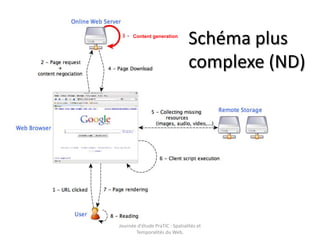 DynamicWeb sites<br />Schéma plus complexe (ND)<br />Content generation<br />First instability cause : <br />A (potential)...