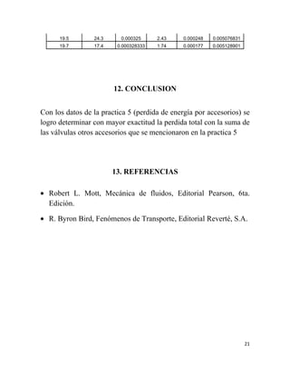 19.5       24.3     0.000325     2.43    0.000248   0.005076831
      19.7       17.4    0.000328333   1.74    0.000177   0.005128901




                        12. CONCLUSION


Con los datos de la practica 5 (perdida de energía por accesorios) se
logro determinar con mayor exactitud la perdida total con la suma de
las válvulas otros accesorios que se mencionaron en la practica 5




                        13. REFERENCIAS

• Robert L. Mott, Mecánica de fluidos, Editorial Pearson, 6ta.
  Edición.

• R. Byron Bird, Fenómenos de Transporte, Editorial Reverté, S.A.




                                                                        21
 