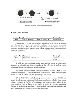 Figura 6:Hidrolise da maltose em monossacarideos




4. Propriedades do Amido


    Amido 2%      Reagentes                                              Observação
    1,00mL        2,00mL Fehling A+2,00mL de Fehling B                   Nada ocorreu

        Com o amido verifica-se que não ocorre reação no teste de Fehling. O amido é
um polissacarídeo de reserva dos vegetais constituído por um elevado número de
moléculas de glicose. O amido não tem capacidade redutora porque os grupos
funcionais responsáveis pela redução (grupo aldeído e grupo cetona) estão envolvidos
na ligação glicosídica.


    Amido 2%      Reagentes                                              Observação
    2,00mL        1 gota de solução de iodo                              Coloração azul
                                                                         escura

       O amido em sua composição possui tanto amilose quanto a amilopectina,
entretanto a coloração azul intensa formada se deu pelo falo da amilose (maior
composição) formar com o iodo um complexo fechado.

        Inicialmente juntou-se 20,00mL de solução de amido 2% com 1,00mL de ácido
clorídrico concentrado. A cada cinco minutos foram retirados 2,00mL da solução para
aplicar-se o teste de Fehling e 2,00mL para a reação com o iodo

       I) A adição de HCl concentrado e o aquecimento tornaria possível a hidrólise do
amido, fazendo com que surgisse moléculas de dissacarídeos na solução. O que tornou
possível a redução do Cu+2 ao Cu+1. Entretanto, sem o mesmo poder redutor de um
monossacarídeo como a glicose, o que explica a demora e a pequena quantidade
formada do precipitado avermelhado. A não aparição de precipitado avermelhado pode
ser explicada pelo curto tempo ao qual a reação foi mantida.
 