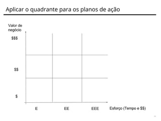Exemplo do template no Quadro
13
 