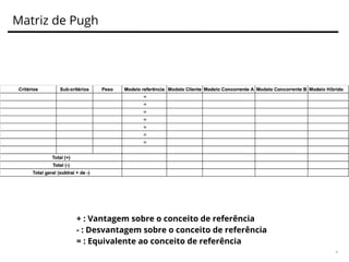 Como aplicar a Matriz de Pugh?
1. LINHA: Listar os requisitos ou critérios de avaliação dos conceitos. Ex.:
usabilidade, segurança, processo, apoio, preço.. (pode ter sub
requisitos);
2. COLUNA: Inserir em cada uma os produtos/ serviços que serão
comparados com o de referência, escolha um para ser a referência;
3. COLUNA: Com o produto/ serviço de referência todas as linhas
ficaram com = (igual)
4. PLUS - COLUNA: Pode incluir uma coluna com os pesos de
importância (valor de negócio de cada critério)
5. Nas linhas inserir +, - ou = ao comparar o requisito de um dos
conceitos com o de referência. Pode colocar se for muito superior (++)
ou inferior (--).
6
+ : Vantagem sobre o conceito de referência
- : Desvantagem sobre o conceito de referência
= : Equivalente ao conceito de referência
 