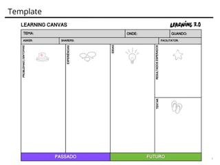 Técnica Brainstorming - Learning Canvas
O que é Brainstorming - Learning Canvas? Organiza o problema,
identifica as experiências e ideias, que por fim, converge em
possíveis soluções de forma colaborativa. Por sua estruturação, os
envolvidos na reunião se mantém mais focados e disciplinados. A
ferramenta possui 3 papéis chaves: Asker (responsável pela ação),
Sharers (participantes) e Facilitator (facilitador(a)).
http://www.learning30.co/home
Objetivo: Gerar ideias a partir do resultado da Matriz de Pugh.
Agrupe-os por similaridade os requisitos com maior pontuação
negativa (-) e formule um tema para cada ponto que podem ser
melhorados. Trabalhe com um tema por vez! ;)
9
 