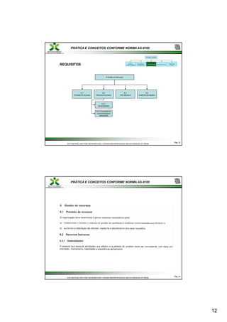12
PRÁTICA E CONCEITOS CONFORME NORMA AS-9100
REQUISITOS
6 G tã d R
6 Gestão de Recursos
6.2
Recursos humanos
6.1
Provisão de recursos
6.3
Infra estrutura
6.2.1
Generalidades
6 2 2 Competência
6.4
Ambiente de trabalho
Pág.
Pág. 23
23
ESTE MATERIAL NÃO PODE SER MODIFICADO, COPIADO NEM REPRODUZIDO SEM AUTORIZAÇÃO DA TRÍADE
ESTE MATERIAL NÃO PODE SER MODIFICADO, COPIADO NEM REPRODUZIDO SEM AUTORIZAÇÃO DA TRÍADE
6.2.2 Competência,
conscientização e
treinamento
PRÁTICA E CONCEITOS CONFORME NORMA AS-9100
Pág.
Pág. 24
24
ESTE MATERIAL NÃO PODE SER MODIFICADO, COPIADO NEM REPRODUZIDO SEM AUTORIZAÇÃO DA TRÍADE
ESTE MATERIAL NÃO PODE SER MODIFICADO, COPIADO NEM REPRODUZIDO SEM AUTORIZAÇÃO DA TRÍADE
 