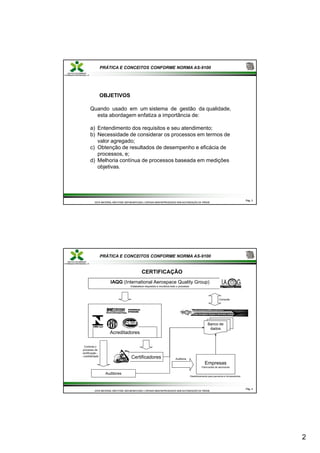 2
PRÁTICA E CONCEITOS CONFORME NORMA AS-9100
OBJETIVOS
Quando usado em um sistema de gestão da qualidade
Quando usado em um sistema de gestão da qualidade,
esta abordagem enfatiza a importância de:
a) Entendimento dos requisitos e seu atendimento;
b) Necessidade de considerar os processos em termos de
valor agregado;
c) Obtenção de resultados de desempenho e eficácia de
processos, e;
Pág.
Pág. 3
3
ESTE MATERIAL NÃO PODE SER MODIFICADO, COPIADO NEM REPRODUZIDO SEM AUTORIZAÇÃO DA TRÍADE
ESTE MATERIAL NÃO PODE SER MODIFICADO, COPIADO NEM REPRODUZIDO SEM AUTORIZAÇÃO DA TRÍADE
p
d) Melhoria contínua de processos baseada em medições
objetivas.
PRÁTICA E CONCEITOS CONFORME NORMA AS-9100
CERTIFICAÇÃO
IAQG (International Aerospace Quality Group)
Estabelece requisitos e monitora todo o processo
Acreditadores
Banco de
dados
Consulta
Pág.
Pág. 4
4
ESTE MATERIAL NÃO PODE SER MODIFICADO, COPIADO NEM REPRODUZIDO SEM AUTORIZAÇÃO DA TRÍADE
ESTE MATERIAL NÃO PODE SER MODIFICADO, COPIADO NEM REPRODUZIDO SEM AUTORIZAÇÃO DA TRÍADE
Certificadores
Auditores
Empresas
Fabricantes de aeronaves
Controla o
processo de
certificação -
- credibilidade
Auditoria
Desdobramento para parceiros e fornecedores
 