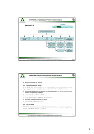 9
PRÁTICA E CONCEITOS CONFORME NORMA AS-9100
REQUISITOS
5 Responsabilidade da Administração
p ç
5.2
Foco no Cliente
5.1
Comprometimento
da direção
5.3
Política da Qualidade
5.4.1
Objetivo da Qualidade
5.4.2 Planejamento
5.5.1
Responsabilidade
e Autoridade
5.5.2
5.4
Planejamento
5.5
Responsabilidade,
Autoridade e
Comunicação
5.6
Análise Crítica
pela Administração
5.6.1
Generalidades
5.6.2
Pág.
Pág. 17
17
ESTE MATERIAL NÃO PODE SER MODIFICADO, COPIADO NEM REPRODUZIDO SEM AUTORIZAÇÃO DA TRÍADE
ESTE MATERIAL NÃO PODE SER MODIFICADO, COPIADO NEM REPRODUZIDO SEM AUTORIZAÇÃO DA TRÍADE
Pág.
Pág. 17
17
ESTE MATERIAL NÃO PODE SER MODIFICADO, COPIADO NEM REPRODUZIDO SEM AUTORIZAÇÃO DA TRÍADE
ESTE MATERIAL NÃO PODE SER MODIFICADO, COPIADO NEM REPRODUZIDO SEM AUTORIZAÇÃO DA TRÍADE
j
do Sistema de
Gestão da Qualidade
Representante
da Direção
5.5.3
Comunicação Interna
Entradas para a
análise crítica
5.6.3
Saídas para a
análise crítica
PRÁTICA E CONCEITOS CONFORME NORMA AS-9100
Pág.
Pág. 18
18
ESTE MATERIAL NÃO PODE SER MODIFICADO, COPIADO NEM REPRODUZIDO SEM AUTORIZAÇÃO DA TRÍADE
ESTE MATERIAL NÃO PODE SER MODIFICADO, COPIADO NEM REPRODUZIDO SEM AUTORIZAÇÃO DA TRÍADE
 