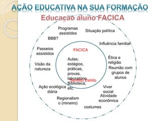 Aulas,
estágios,
práticas,
provas,
laboratório,
Biblioteca,
etc.
Sentido Estrito
FACICA
Situação política
Influência familiar
Ética e
religião
Reunião com
grupos de
alunos
Viver
social
Atividade
econômica
costumes
Regionalism
o (mineiro)
Ação ecológica
diária
Visão da
natureza
Passeios
assistidos
BBB?
Programas
assistidos
 