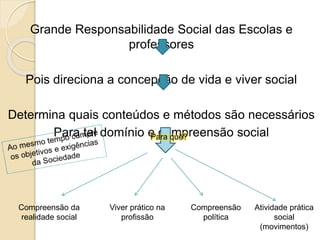 Grande Responsabilidade Social das Escolas e
professores
Pois direciona a concepção de vida e viver social
Determina quais conteúdos e métodos são necessários
Para tal domínio e compreensão socialPara quê?
Compreensão da
realidade social
Viver prático na
profissão
Compreensão
política
Atividade prática
social
(movimentos)
 