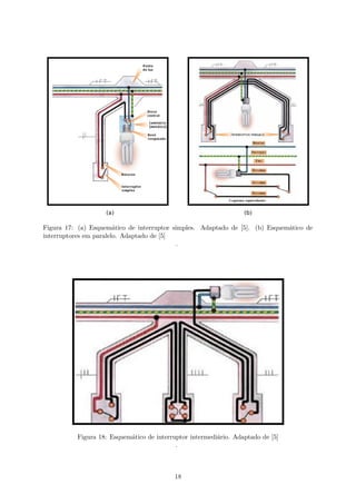 Figura 17: (a) Esquemático de interruptor simples. Adaptado de [5]. (b) Esquemático de
interruptores em paralelo. Adaptado de [5]
.
Figura 18: Esquemático de interruptor intermediário. Adaptado de [5]
.
18
 