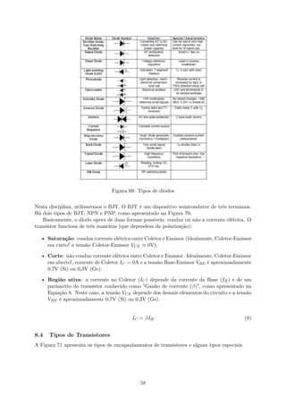 Figura 69: Tipos de diodos
Nesta disciplina, utilizaremos o BJT. O BJT é um dispositivo semicondutor de três terminais.
Há dois tipos de BJT: NPN e PNP, como apresentado na Figura 70.
Basicamente, o diodo opera de duas formas possíveis: conduz ou não a corrente elétrica. O
transistor funciona de três maneiras (que dependem da polarização):
• Saturação: conduz corrente elétrica entre Coletor e Emissor (idealmente, Coletor-Emissor
em curto! e tensão Coletor-Emissor VCE ≈ 0V);
• Corte: não conduz corrente elétrica entre Coletor e Emissor. Idealmente, Coletor-Emissor
em aberto!, corrente de Coletor IC = 0A e a tensão Base-Emissor VBE é aproximadamente
0,7V (Si) ou 0,3V (Ge);
• Região ativa: a corrente no Coletor (IC) depende da corrente da Base (IB) e de um
parâmetro do transistor conhecido como "Ganho de corrente (β)", como apresentado na
Equação 8. Neste caso, a tensão VCE depende dos demais elementos do circuito e a tensão
VBE é aproximadamente 0,7V (Si) ou 0,3V (Ge).
IC = βIB (8)
8.4 Tipos de Transistores
A Figura 71 apresenta os tipos de encapsulamentos de transistores e alguns tipos especiais.
58
 