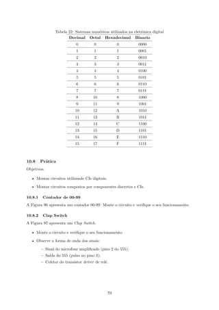 Tabela 22: Sistemas numéricos utilizados na eletrônica digital
Decimal Octal Hexadecimal Binario
0 0 0 0000
1 1 1 0001
2 2 2 0010
3 3 3 0011
4 4 4 0100
5 5 5 0101
6 6 6 0110
7 7 7 0111
8 10 8 1000
9 11 9 1001
10 12 A 1010
11 13 B 1011
12 14 C 1100
13 15 D 1101
14 16 E 1110
15 17 F 1111
10.8 Prática
Objetivos:
• Montar circuitos utilizando CIs digitais;
• Montar circuitos compostos por componentes discretos e CIs.
10.8.1 Contador de 00-99
A Figura 96 apresenta um contador 00-99. Monte o circuito e verifique o seu funcionamento.
10.8.2 Clap Switch
A Figura 97 apresenta um Clap Switch.
• Monte o circuito e verifique o seu funcionamento.
• Observe a forma de onda dos sinais:
– Sinal do microfone amplificado (pino 2 do 555);
– Saída do 555 (pulso no pino 3);
– Coletor do transistor driver de relé.
79
 