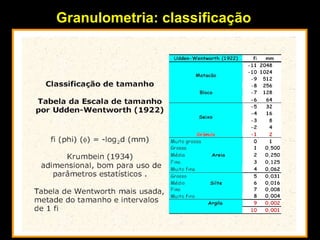 Granulometria: classificação 