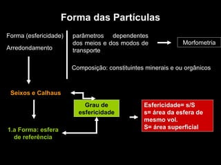 Forma das Partículas Forma (esfericidade) Arredondamento parâmetros dependentes dos meios e dos modos de transporte Composição: constituintes minerais e ou orgânicos Seixos e Calhaus 1.a Forma: esfera de referência Grau de esfericidade Esfericidade= s/S s= área da esfera de mesmo vol. S= área superficial Morfometria 