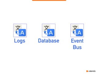 Logs Database Event
Bus
 