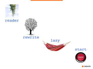 lazy
reader
rewrite
start
 