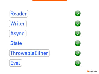 Reader
Eval
Async
State
ThrowableEither
Writer
 